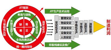 精益生產(chǎn)管理咨詢