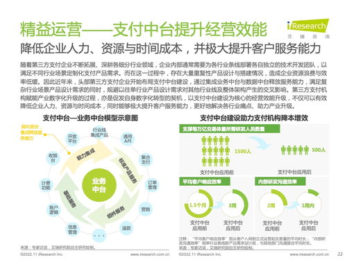 艾瑞咨詢 2022年中國第三方支付行業(yè)研究報告 