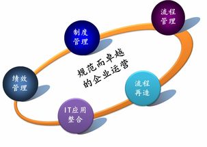 醫(yī)藥管理咨詢服務(wù)簡(jiǎn)介 醫(yī)藥管理咨詢服務(wù)簡(jiǎn)介