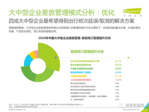 2020年中國大中型企業(yè)差旅采購及管理白皮書