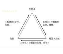 效率提升產品庫