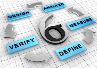 從六西格瑪到精益六西格瑪管理咨詢的發展歷程